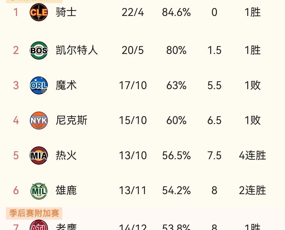 步行者主场告捷，篮网跃升榜首引关注(篮网步行者比赛视频)