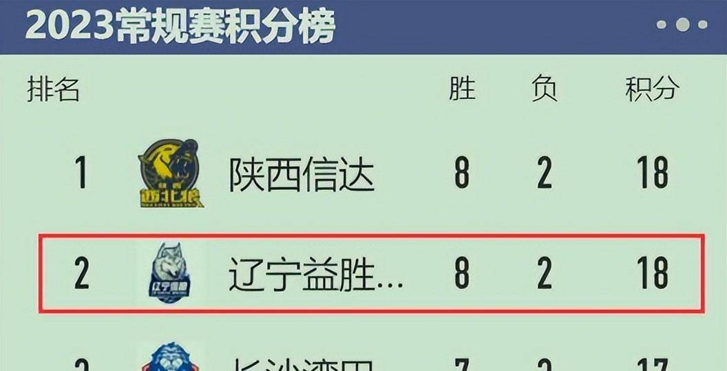 四川队战胜云南，高居积分榜(四川vs云南)